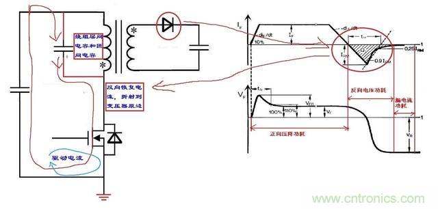 反激電源高壓MOS管電流尖峰怎么產(chǎn)生的？如何減小電流尖峰？