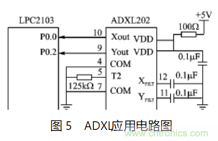 ADXL202雙軸加速度傳感器的應用電路設計