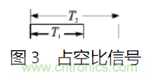 ADXL202雙軸加速度傳感器的應用電路設計