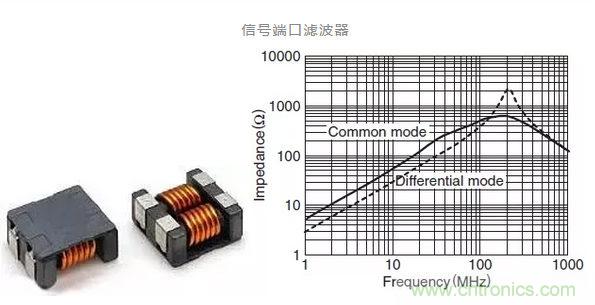 伺服系統中的電磁兼容性風險評估與干擾抑制技術