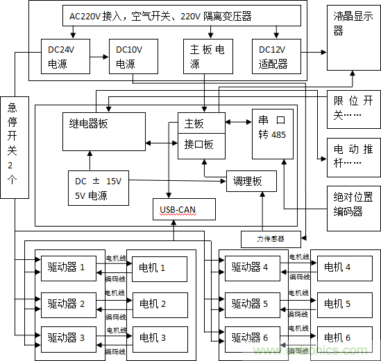 伺服系統中的電磁兼容性風險評估與干擾抑制技術