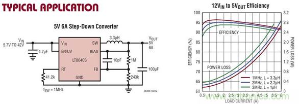 ADI電源產品幫助客戶向工業4.0過渡