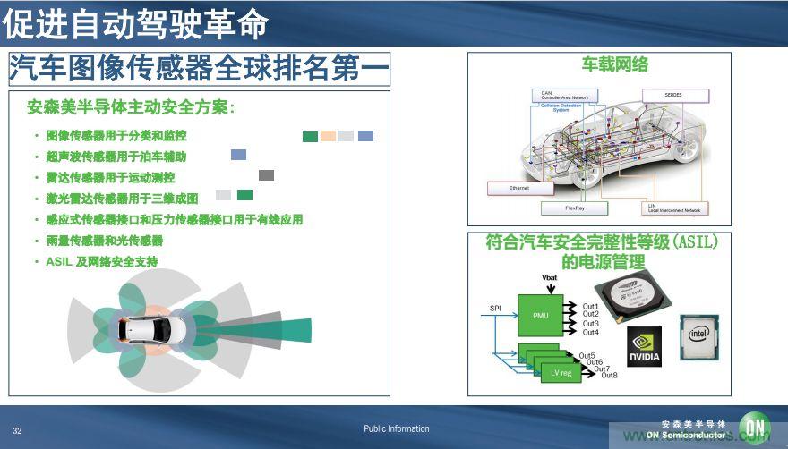 安森美半導體談自動駕駛，傳感器融合是關鍵