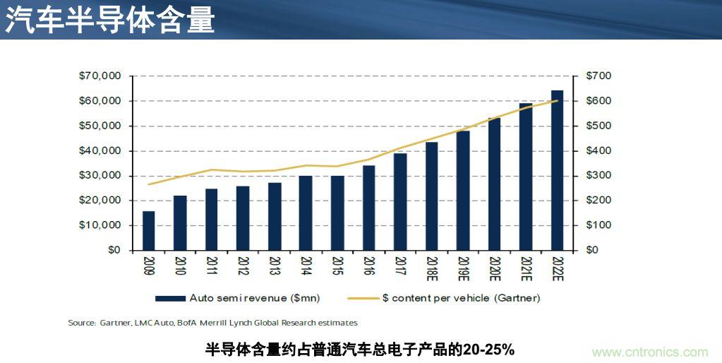 安森美半導體談自動駕駛，傳感器融合是關鍵