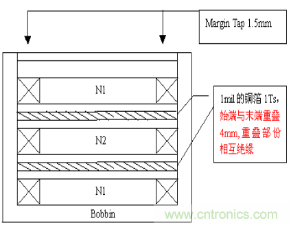 開關電源EMC知識經驗最全匯總