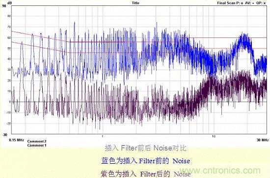 開關電源EMC知識經驗最全匯總