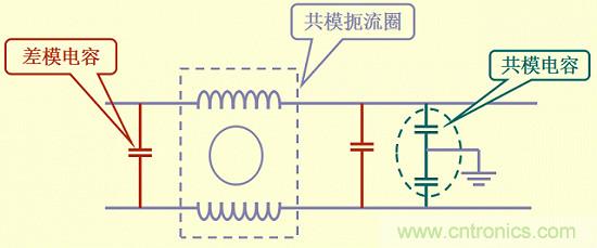 開關電源EMC知識經驗最全匯總