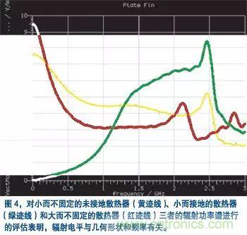 電子產品設計初期EMC設計經驗