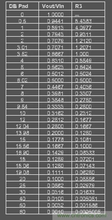 【干貨】運(yùn)放電路的32個(gè)經(jīng)典應(yīng)用電路