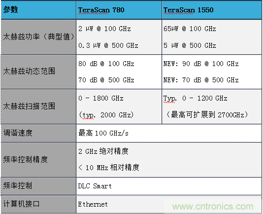 德國TOPTICA太赫茲系統介紹