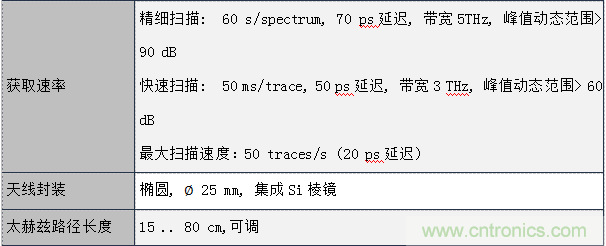 德國TOPTICA太赫茲系統介紹