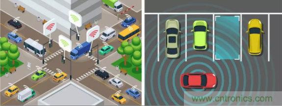 TI的創新毫米波技術：用于交通監控的無線傳感解決方案