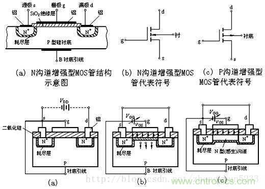 淺談三極管和MOS管驅動電路的正確使用方法