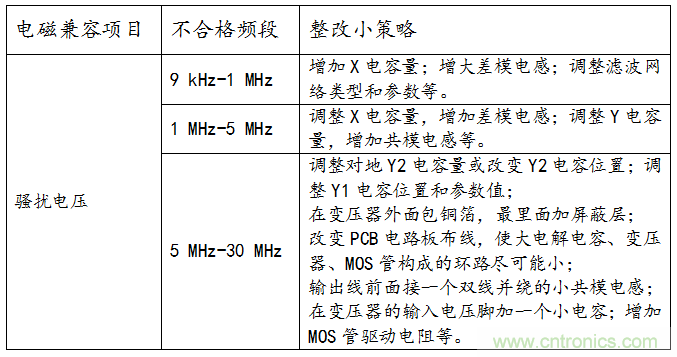 燈具類產(chǎn)品騷擾電壓測試與整改方案