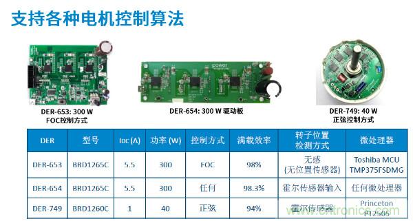 無刷電機IPM模塊存在哪些問題？高效逆變器驅動IC將取而代之？