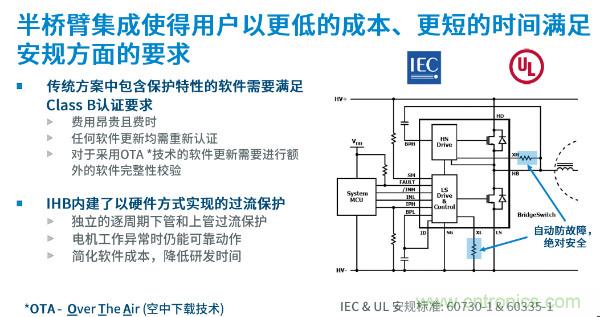 無刷電機IPM模塊存在哪些問題？高效逆變器驅動IC將取而代之？