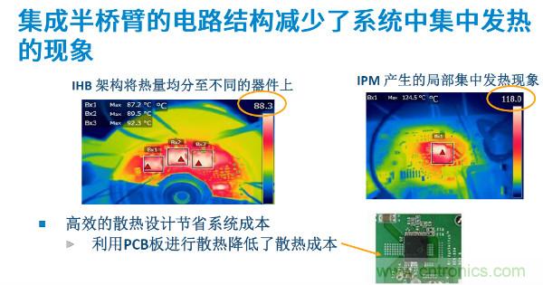 無刷電機IPM模塊存在哪些問題？高效逆變器驅動IC將取而代之？