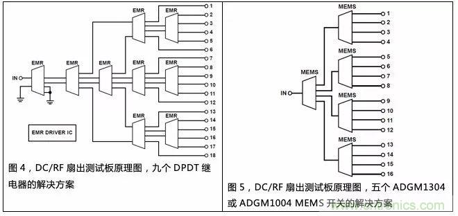 機電繼電器的終結者！深扒MEMS開關技術