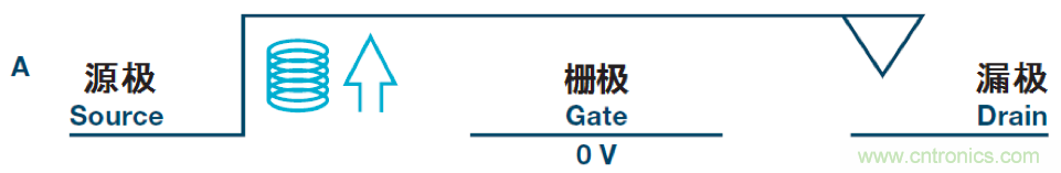 機電繼電器的終結者！深扒MEMS開關技術