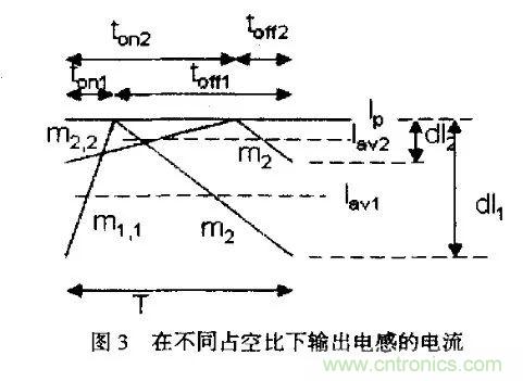 分析開關電源中斜坡補償電路與設計