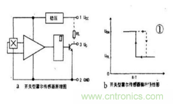 霍爾傳感器工作原理、型號、常見故障、檢測方法