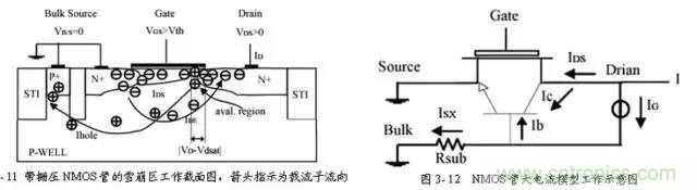 關于靜電放電保護的專業知識，不看可惜了！