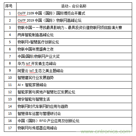 2019第五屆中國（國際）物聯網博覽會邀請函