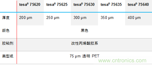 德莎推出756xx：泡棉工藝升級，弧面粘貼最優選