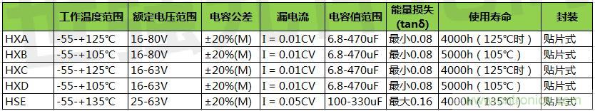 黑金剛導電聚合物混合鋁電解電容器選型，適用于低壓直流系統