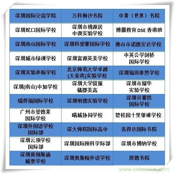 如何參加這個含金量高的教育展？簡單4招，幫你輕松搞定！