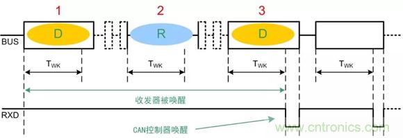 探析CAN收發(fā)器各項參數(shù)