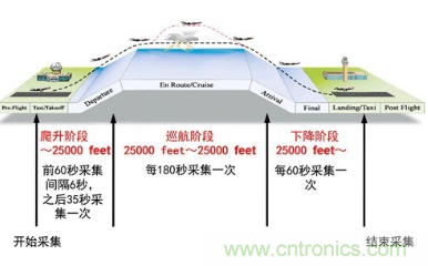 氣象觀測傳感器在飛機中的技術應用