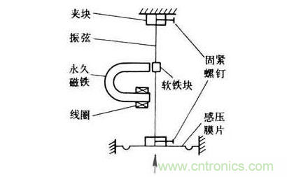 各種測力傳感器的解決方案全在這了！