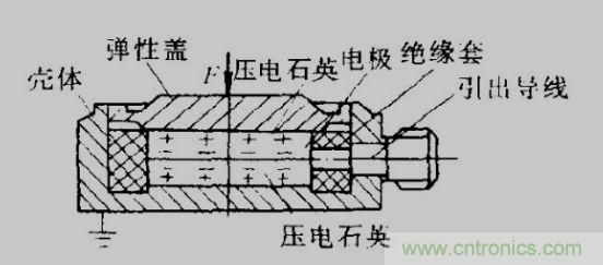 各種測力傳感器的解決方案全在這了！