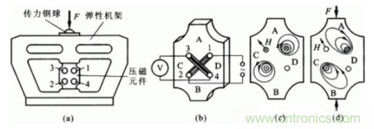 各種測力傳感器的解決方案全在這了！