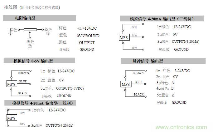 拉線位移傳感器原理、設計方案、接線圖