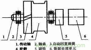 拉線位移傳感器原理、設計方案、接線圖