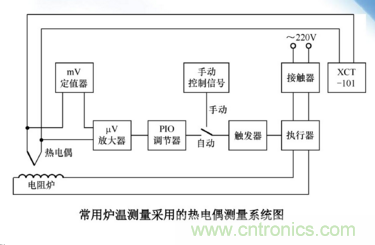 熱電偶溫度傳感器特點、優(yōu)缺點、工作原理、應用、使用方法