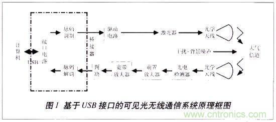 LiFi技術原理、優缺點，可見光無線通信技術應用領域