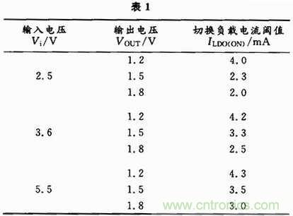 適合開關穩壓器的新穎電流檢測方法