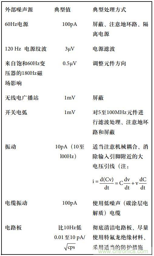 運(yùn)算放大電路，該如何表征噪聲？