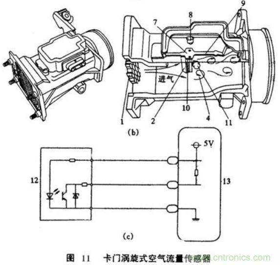 氣體流量傳感器工作原理、類型和應用