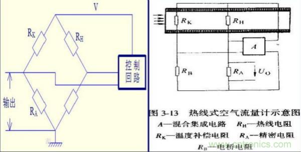 氣體流量傳感器工作原理、類型和應用