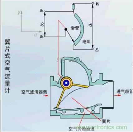 氣體流量傳感器工作原理、類型和應用