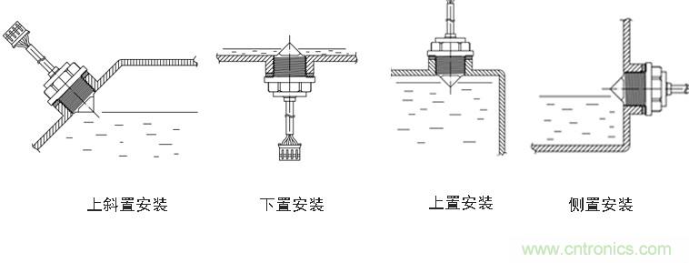 光電式與浮球式液位傳感器相比，哪個(gè)更可靠？