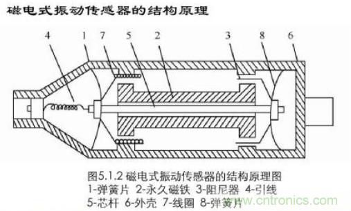 磁性傳感器是什么？磁性傳感器工作原理與接線圖