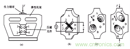 磁性傳感器是什么？磁性傳感器工作原理與接線圖