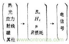 磁性傳感器是什么？磁性傳感器工作原理與接線圖