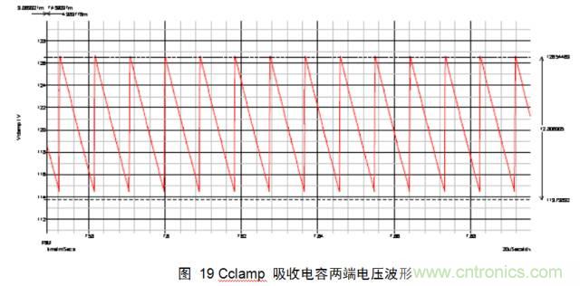 最牛反激變換器設計筆記