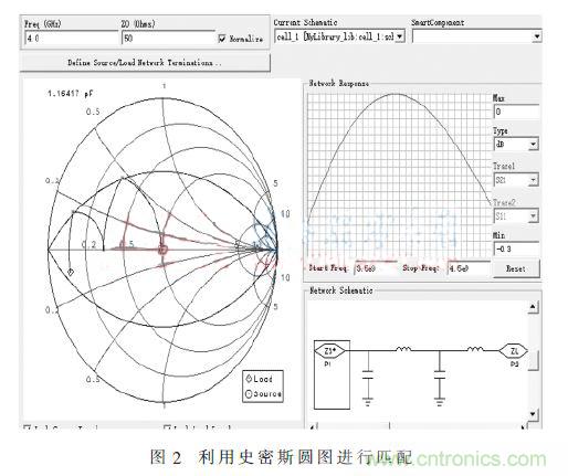 基于GaN HEMT的S波段的功率放大器設(shè)計(jì)